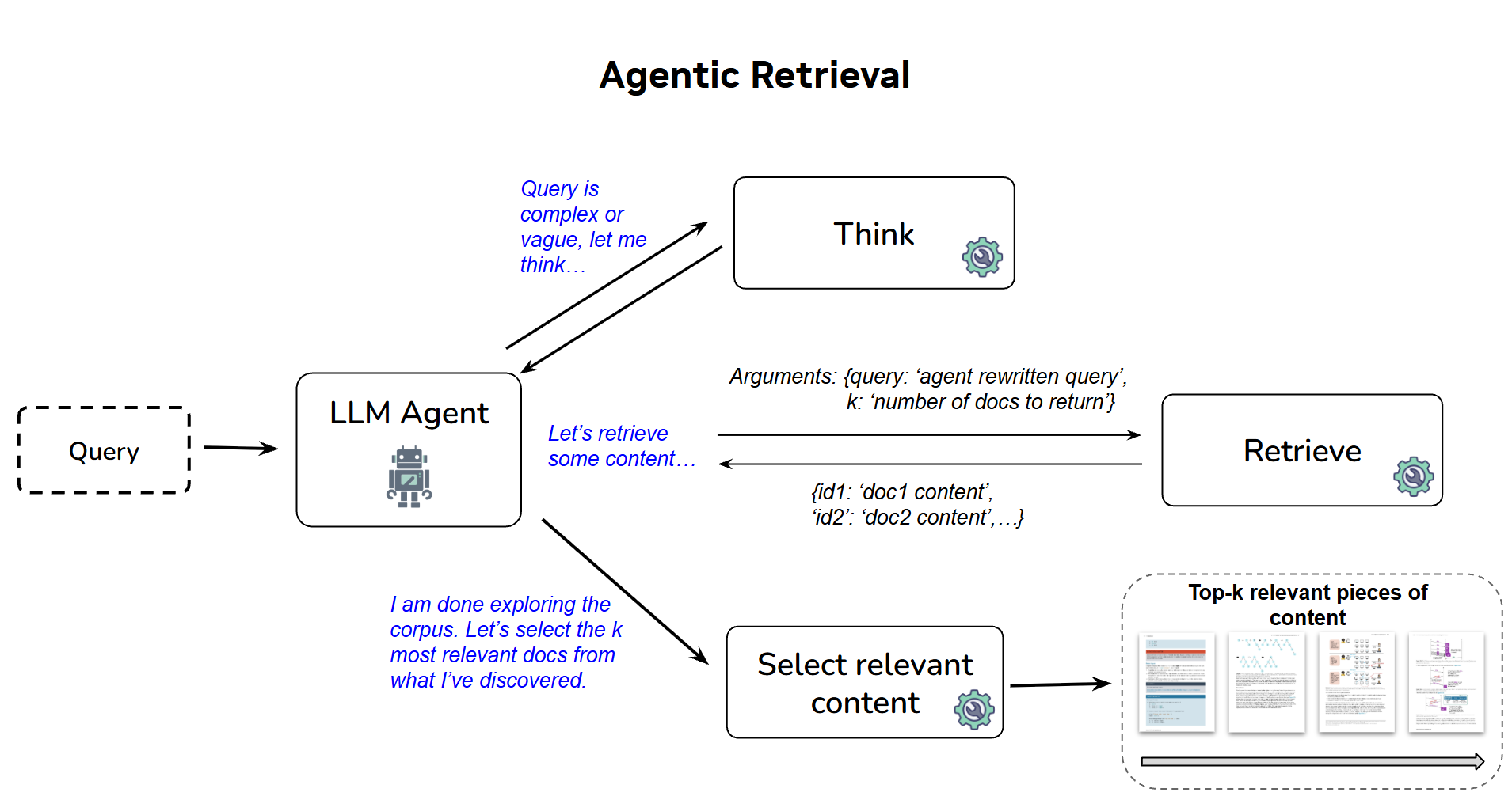 Beyond Semantic Similarity: Introducing NVIDIA NeMo Retriever’s Generalizable Agentic Retrieval Pipeline カバー画像