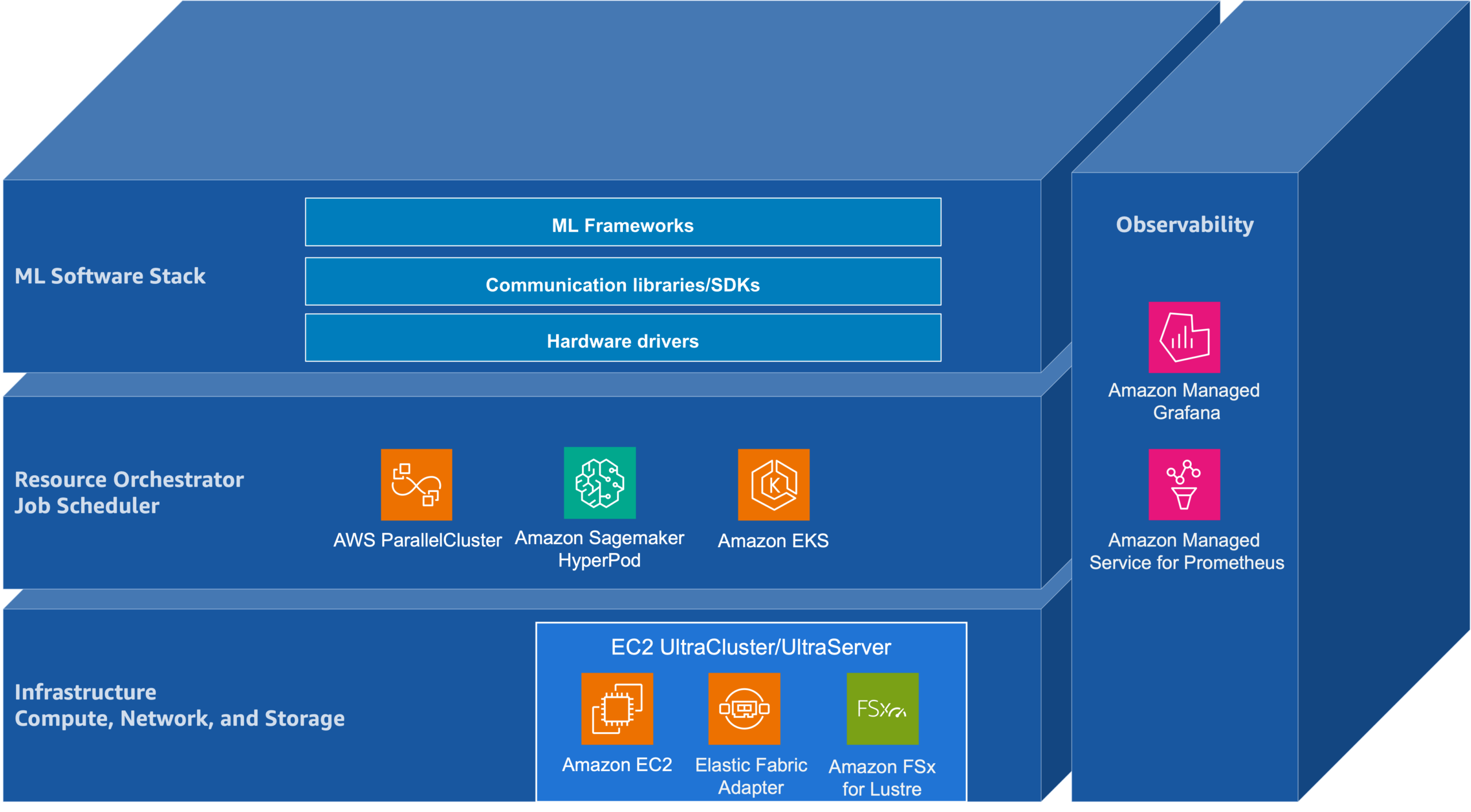 Building Blocks for Foundation Model Training and Inference on AWS カバー画像
