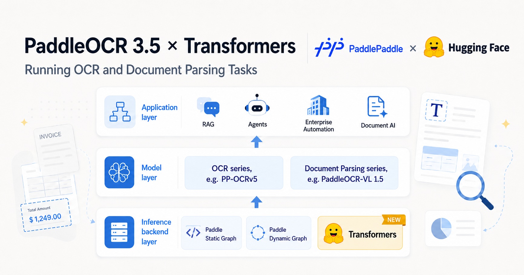 PaddleOCR 3.5: Running OCR and Document Parsing Tasks with a Transformers Backend カバー画像
