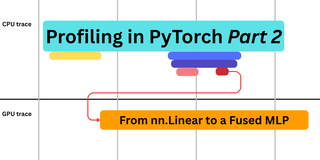 Profiling in PyTorch (Part 2): From nn.Linear to a Fused MLP カバー画像