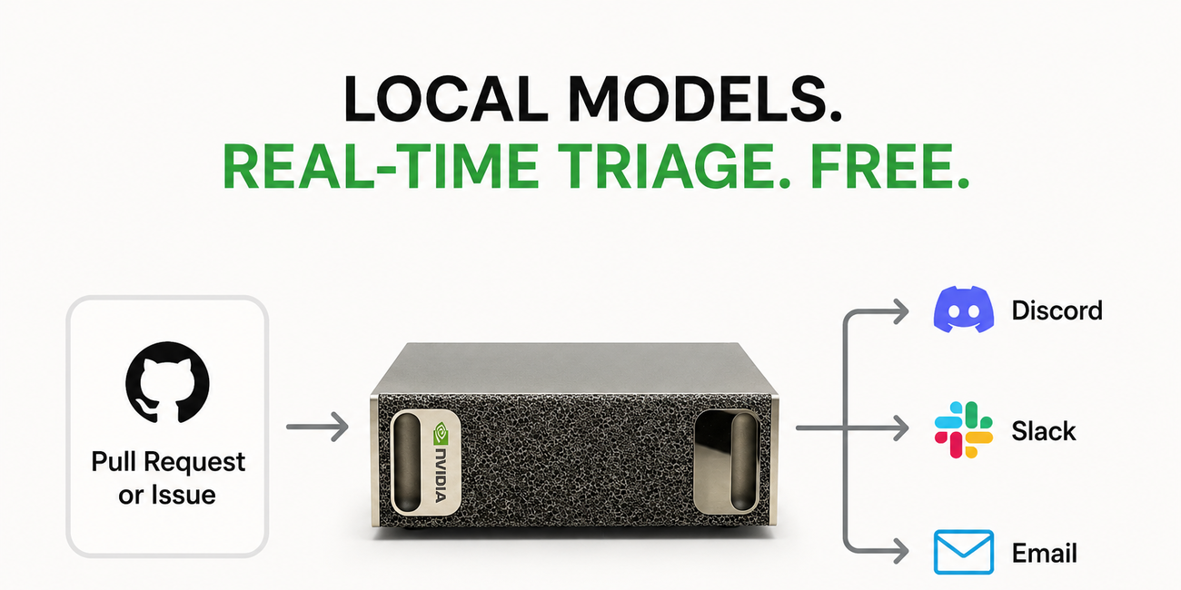 We got local models to triage the OpenClaw repo for FREE!* カバー画像