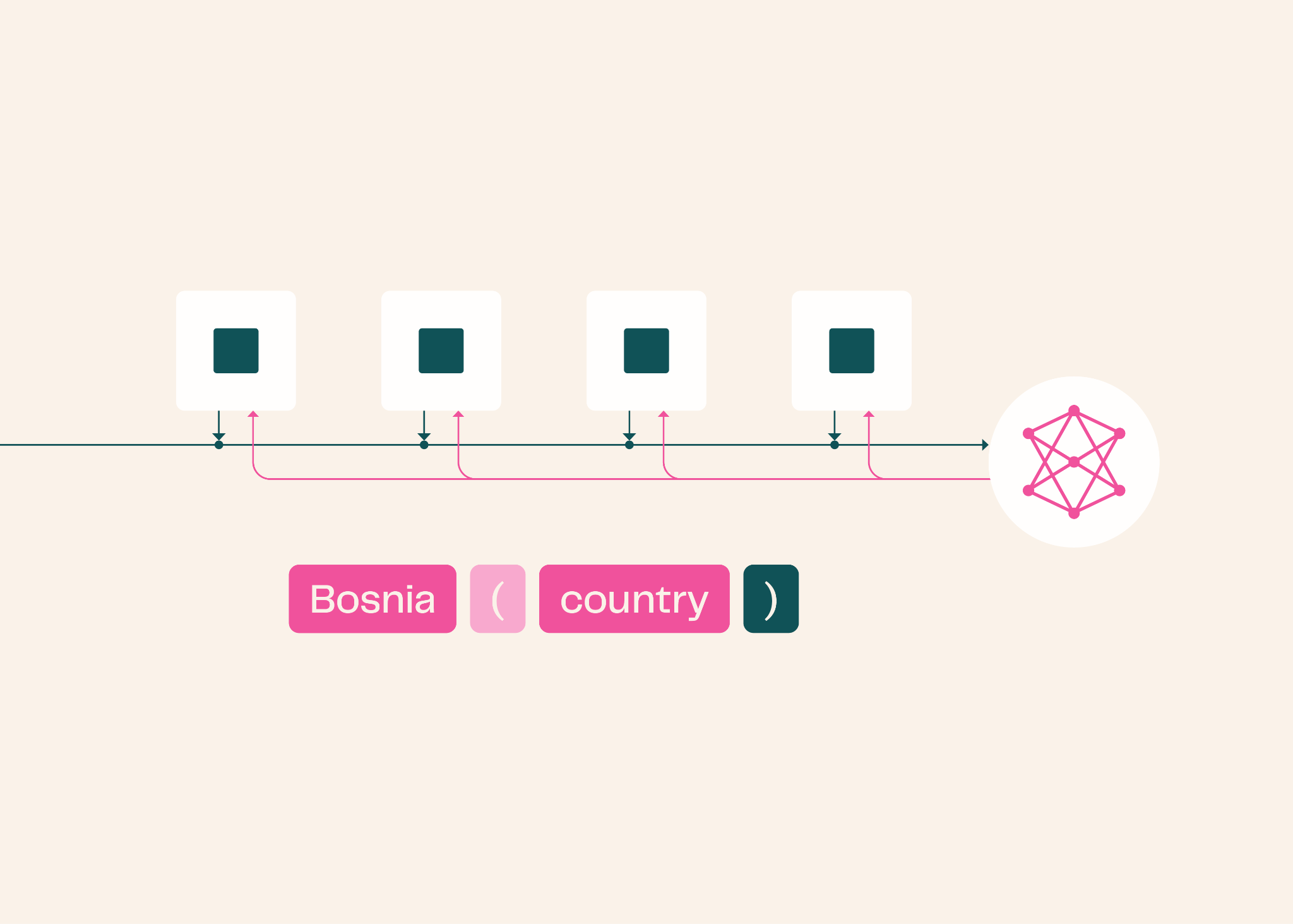Which tokens does a hybrid model predict better? カバー画像