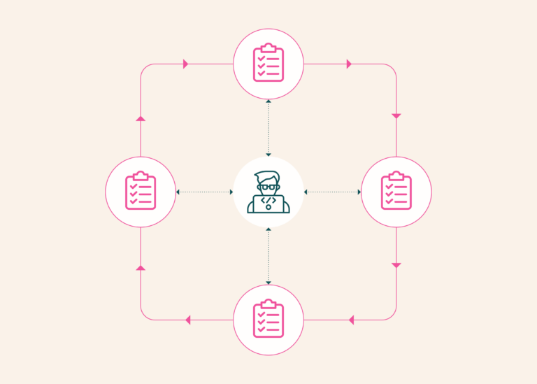 olmo-eval: An evaluation workbench for the model development loop カバー画像