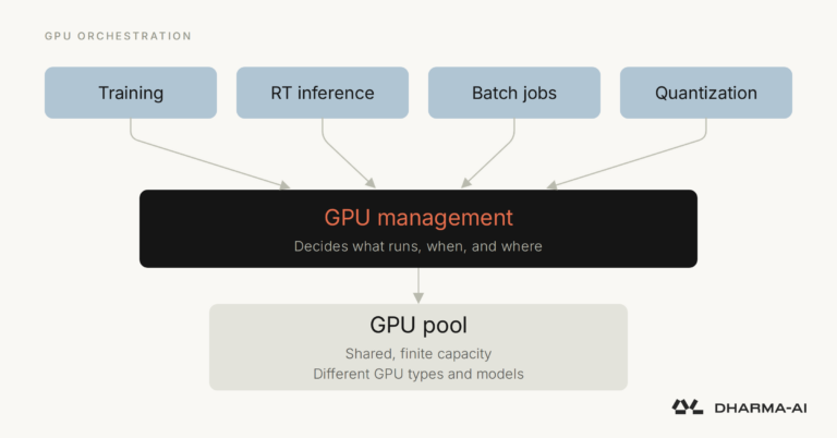 GPU Management: Why Idle GPUs Are the New Grounded Aircraft カバー画像