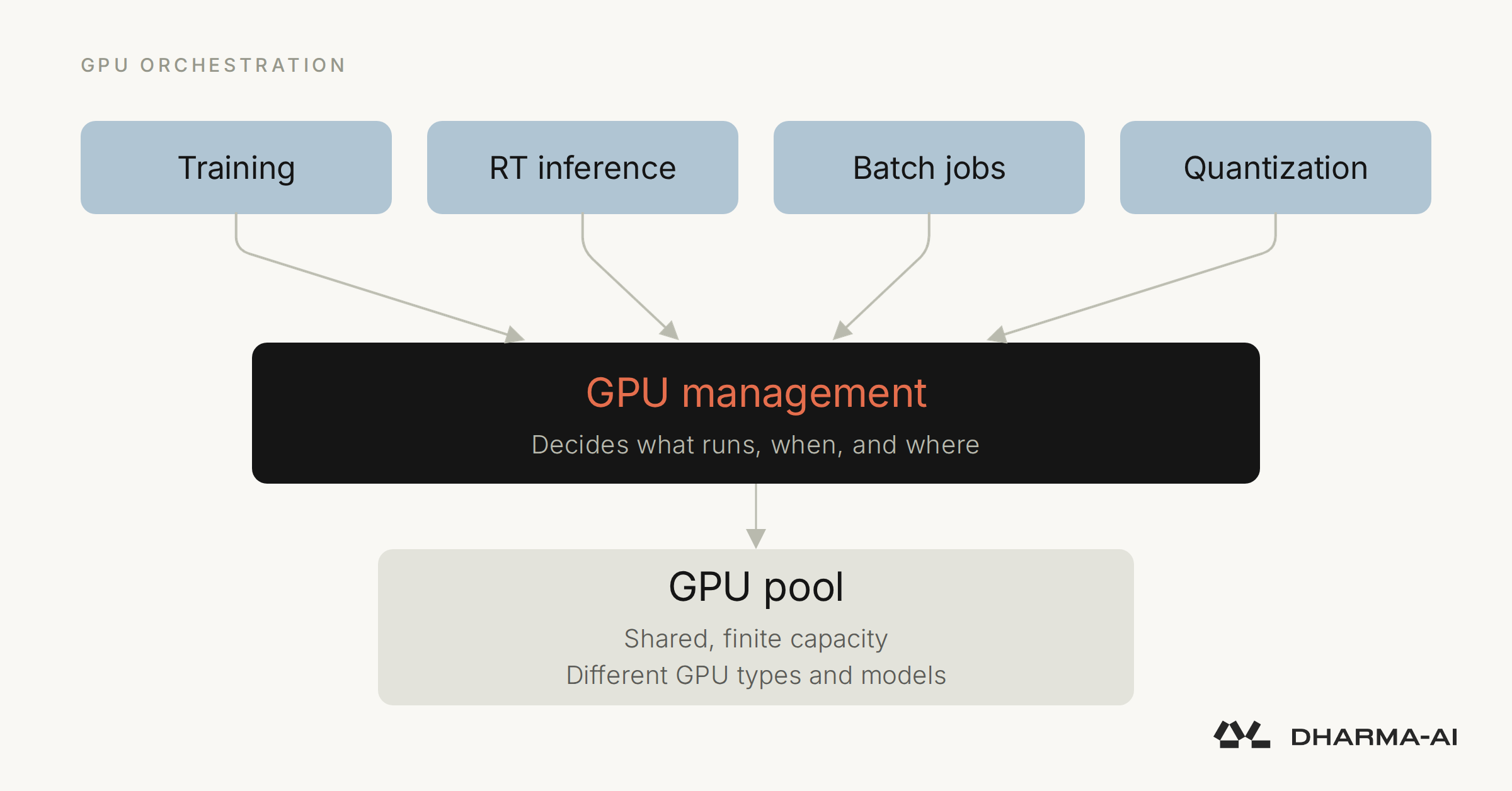 GPU Management: Why Idle GPUs Are the New Grounded Aircraft カバー画像