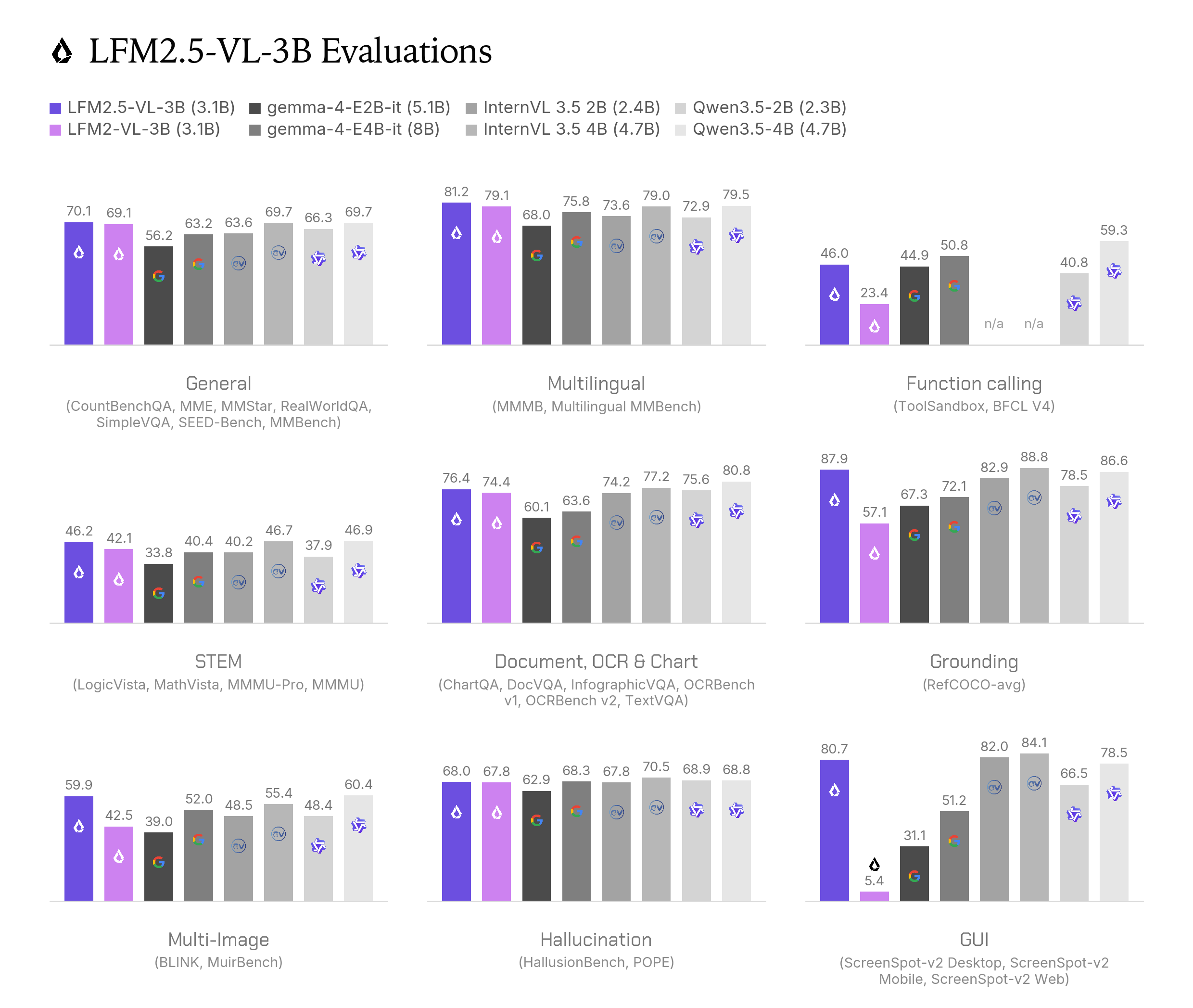 LFM2.5-VL-3B for Better and Faster Vision Capabilities for the Edge カバー画像