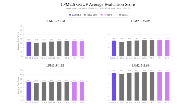 LFM2.5 Q4_0 Checkpoints from Quantization-Aware Distillation カバー画像