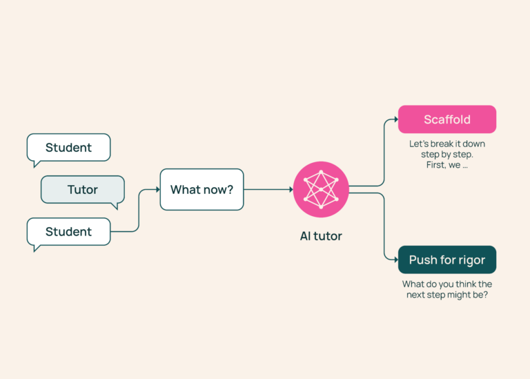 TutorMoments: Do AI tutors know when to help and when to hold back? カバー画像