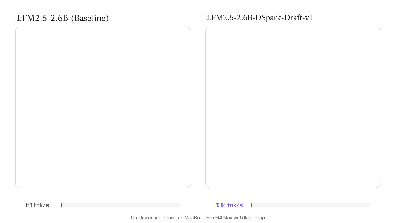 Up to 3.2x Faster Inference with LFM2.5-DSpark カバー画像